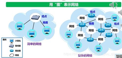計(jì)算機(jī)網(wǎng)絡(luò)緒論與技術(shù)概述 從1.1.1到1.3.2的讀書筆記